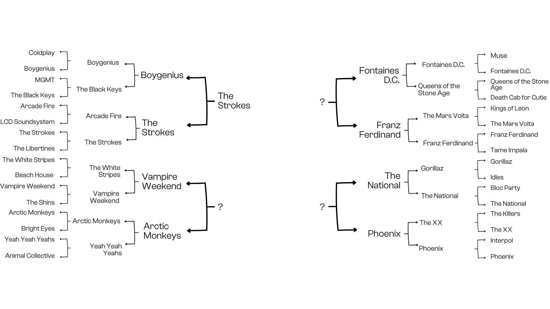 Battles of the Bands (Quarti) giorno 2